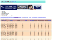 Desktop Screenshot of lotto.25net.biz